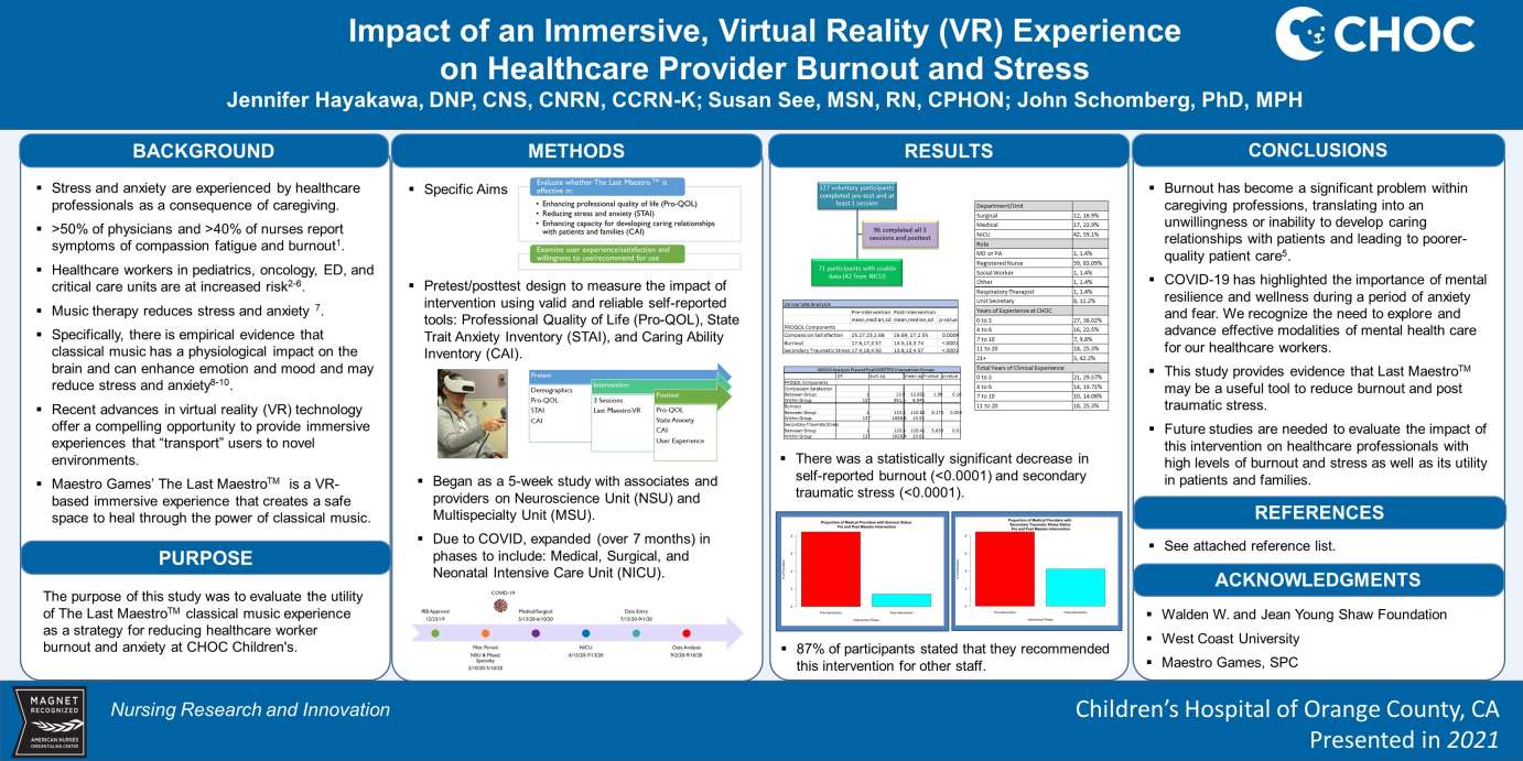 Impact of an Immersive, Virtual Reality Experience on Healthcare Provider Burnout and Stress